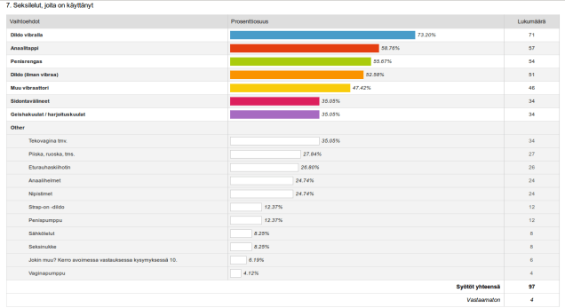 kaytetyt-seksilelut-kaikki